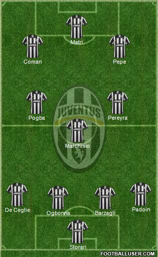 Juventus Formation 2015