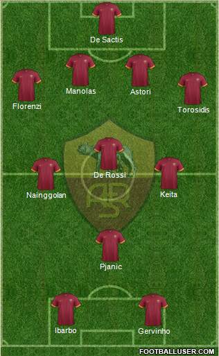 AS Roma Formation 2015