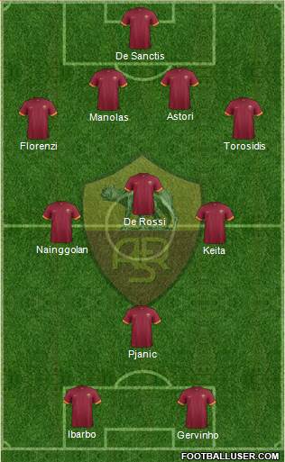 AS Roma Formation 2015