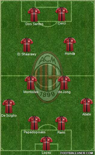 A.C. Milan Formation 2015