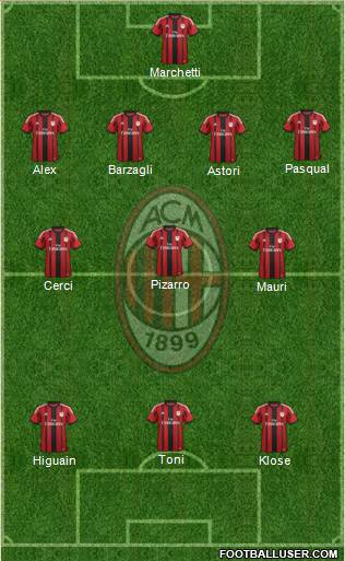 A.C. Milan Formation 2015