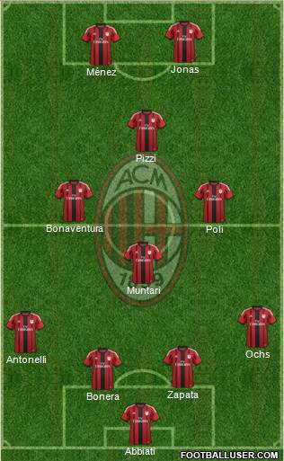 A.C. Milan Formation 2015