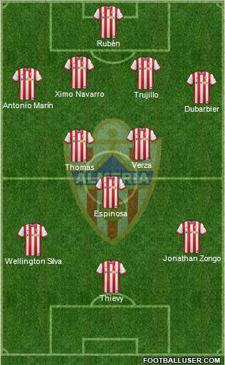 U.D. Almería S.A.D. Formation 2015