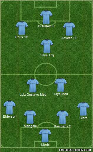 Manchester City Formation 2015