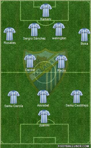 Málaga C.F., S.A.D. Formation 2015
