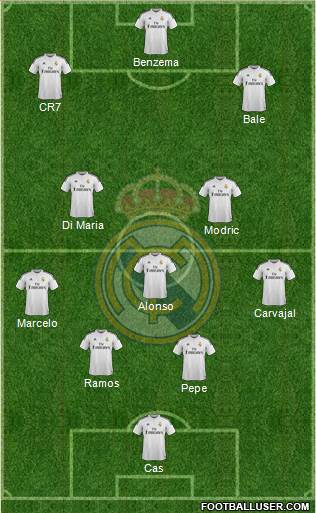Real Madrid C.F. Formation 2015