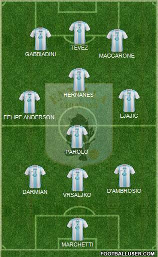 Virtus Entella Formation 2015