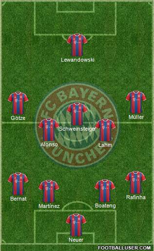 FC Bayern München Formation 2015