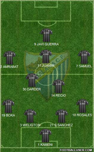Málaga C.F., S.A.D. Formation 2015