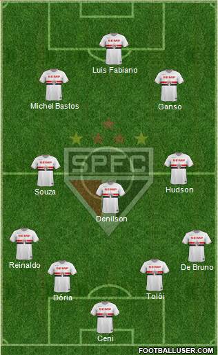 São Paulo FC Formation 2015