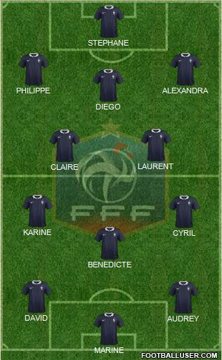 France Formation 2015