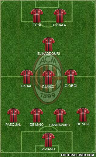 A.C. Milan Formation 2015