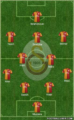 Galatasaray SK Formation 2015