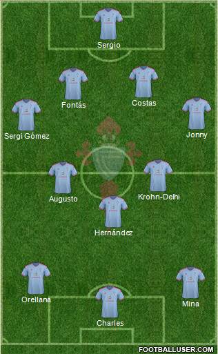 R.C. Celta S.A.D. Formation 2015