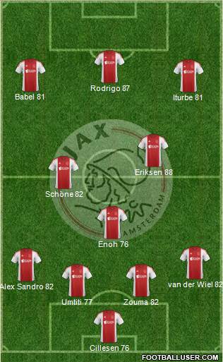 AFC Ajax Formation 2015
