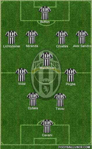 Juventus Formation 2015