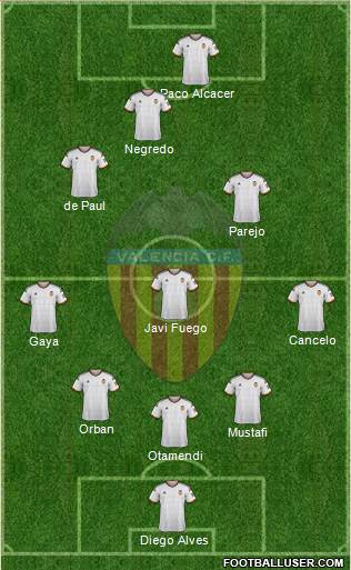 Valencia C.F., S.A.D. Formation 2015