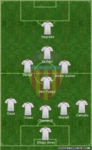 Valencia C.F., S.A.D. Formation 2015
