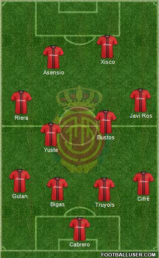 R.C.D. Mallorca S.A.D. Formation 2015