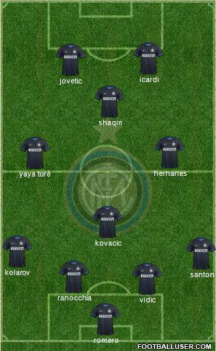 F.C. Internazionale Formation 2015