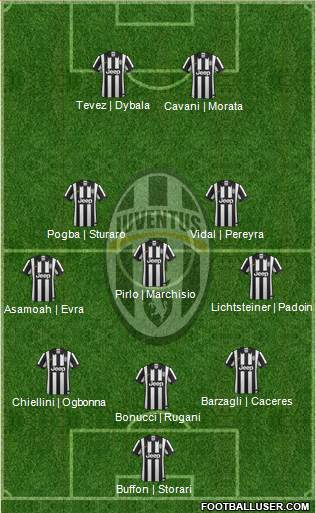 Juventus Formation 2015