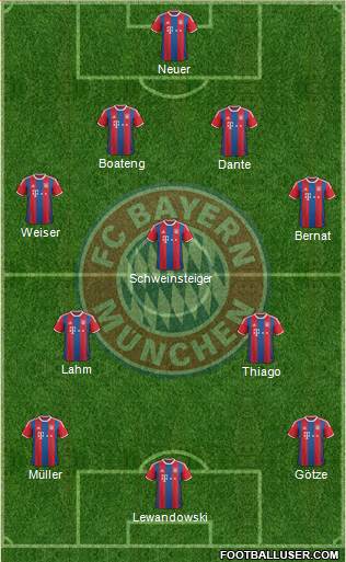 FC Bayern München Formation 2015