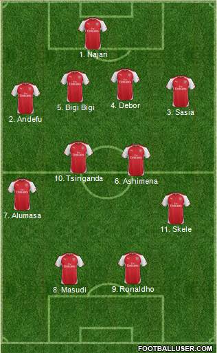 Arsenal Formation 2015