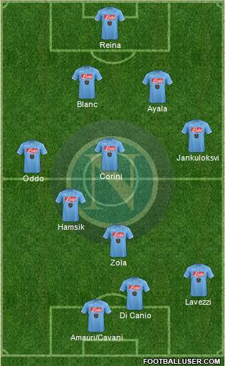 Napoli Formation 2015