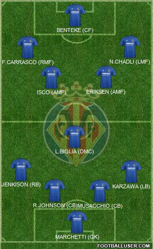 Villarreal C.F., S.A.D. Formation 2015