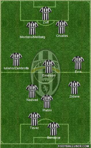 Juventus Formation 2015