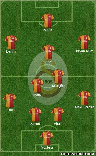 Galatasaray SK Formation 2015
