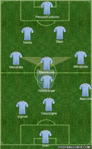 S.S. Lazio Formation 2015