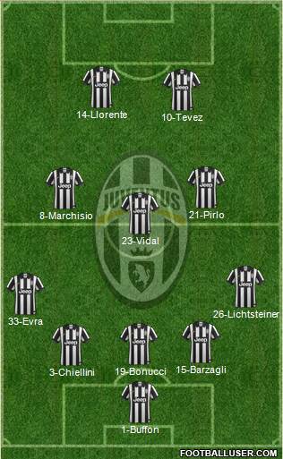 Juventus Formation 2015