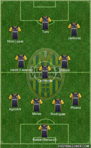 Hellas Verona Formation 2015
