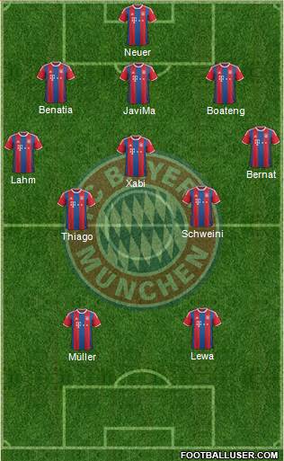 FC Bayern München Formation 2015