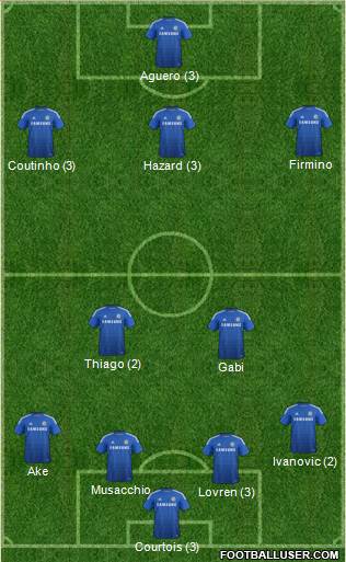 Chelsea Formation 2015