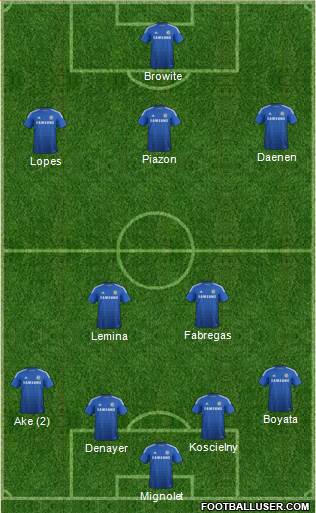Chelsea Formation 2015