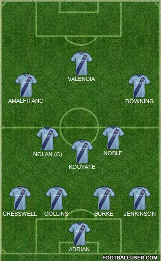 West Ham United Formation 2015