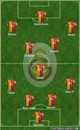 Galatasaray SK Formation 2015
