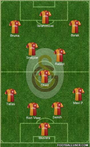 Galatasaray SK Formation 2015