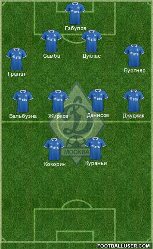 Dinamo Moscow Formation 2015