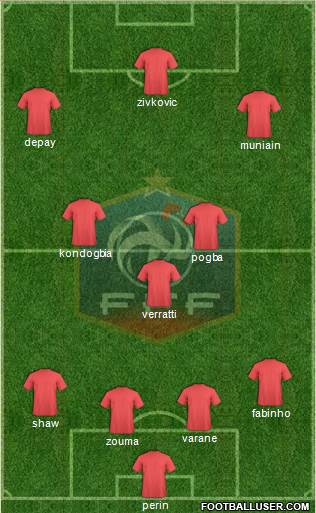 France Formation 2015