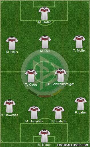 Germany Formation 2015