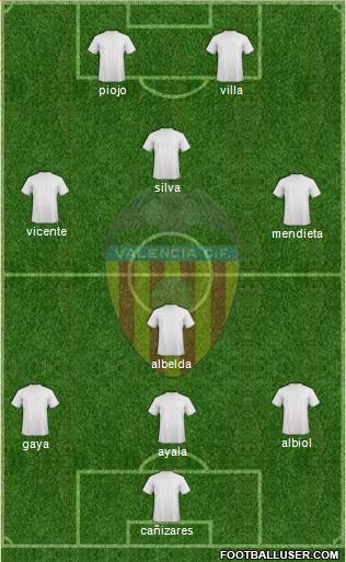 Valencia C.F., S.A.D. Formation 2015