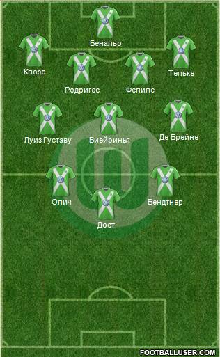 VfL Wolfsburg Formation 2015