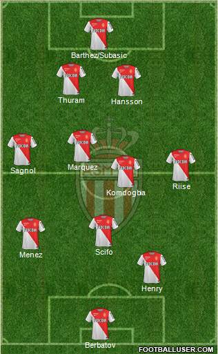 AS Monaco FC Formation 2015