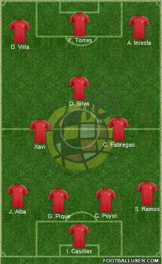 Spain Formation 2015
