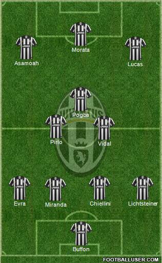 Juventus Formation 2015