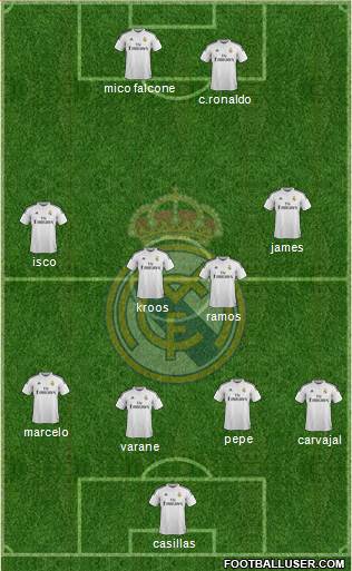 Real Madrid C.F. Formation 2015