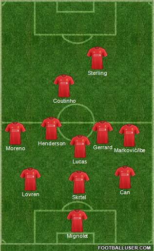 Liverpool Formation 2015